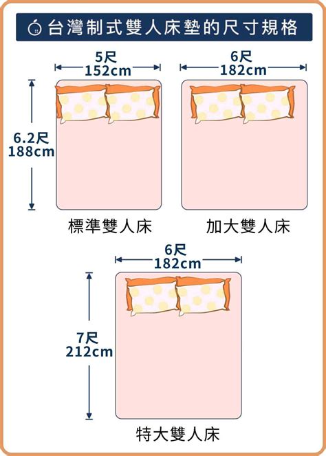 床加寬|雙人床尺寸對照表，標準/加大/特大雙人床尺寸怎麼。